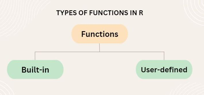Types of Functions in R