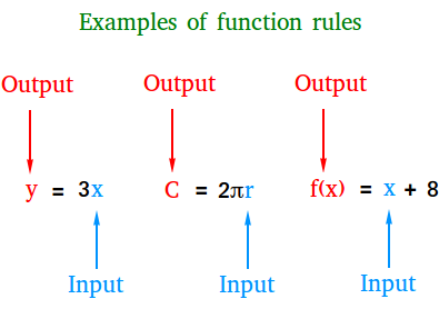 Function Rules