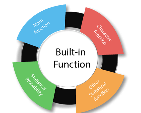 Types of built-in functions in R