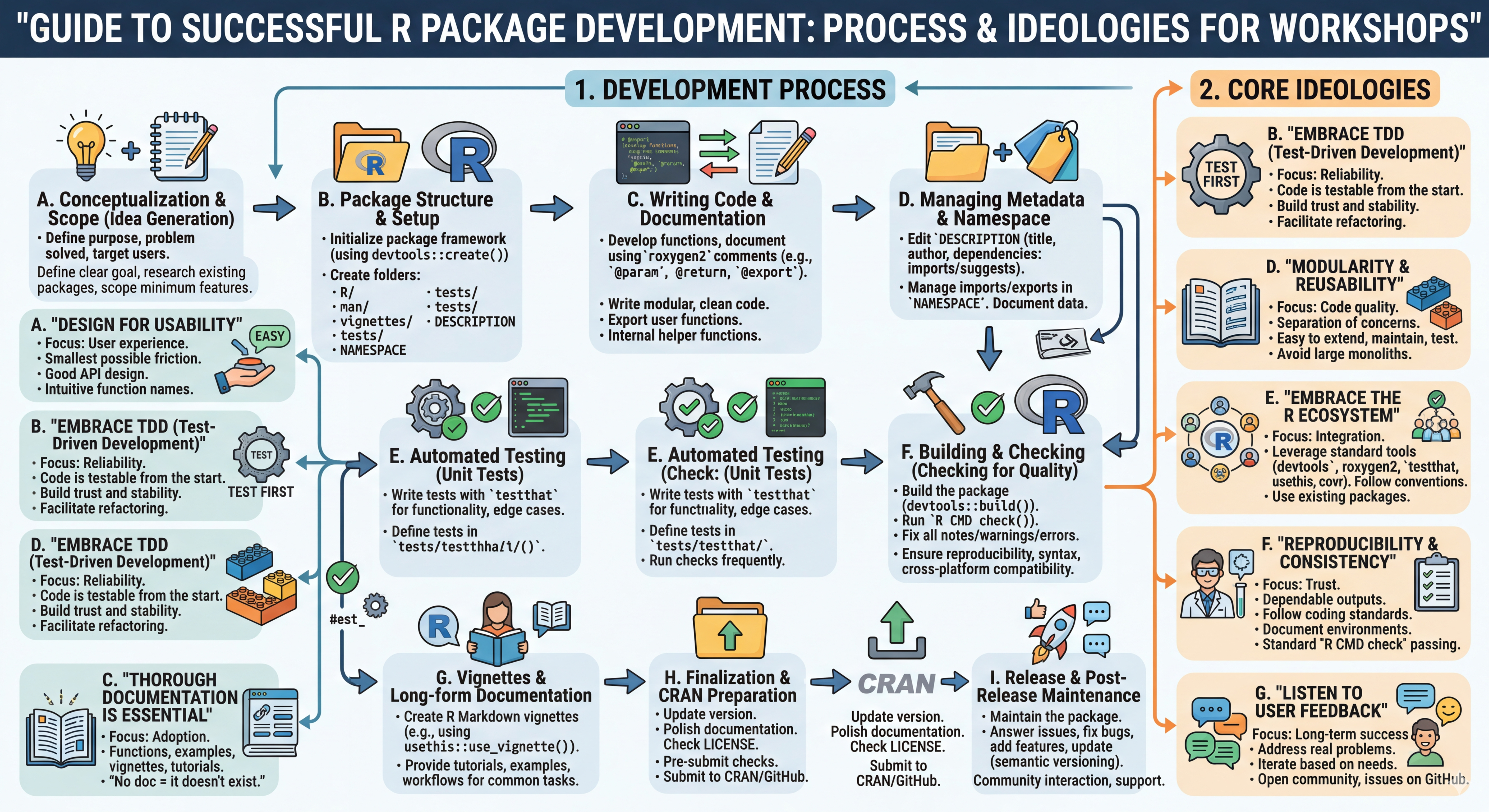 Illustration of an open cardboard box with the R logo on it, with plots and tables flying out of it.