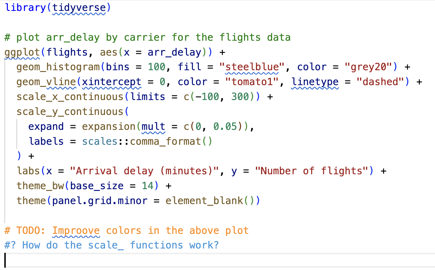 Screenshot of the Positron IDE, showing the Better Comments and Code Spell Checker extensions