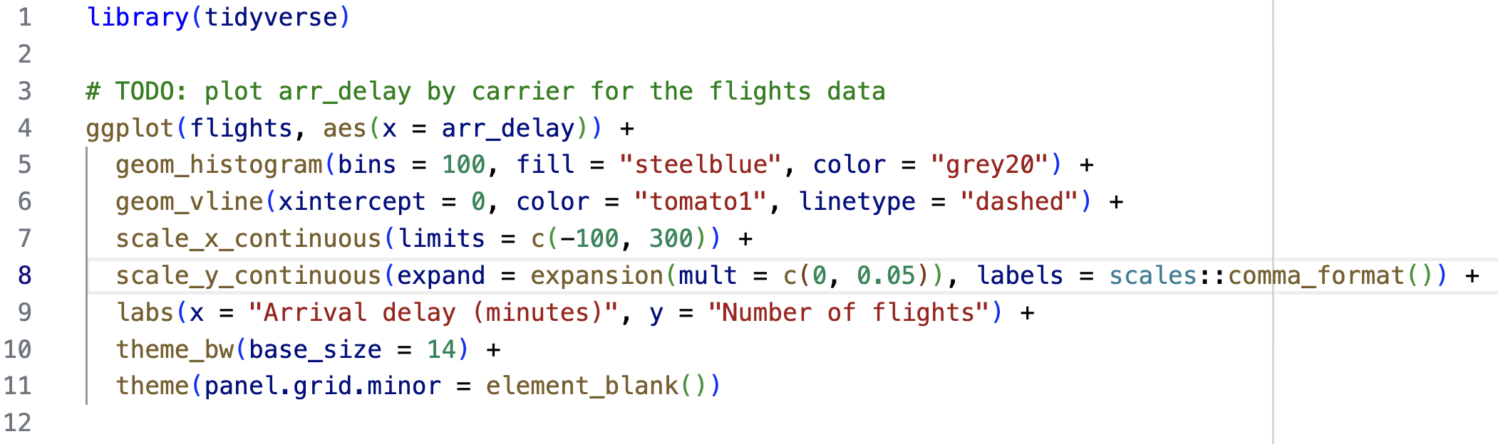 Screenshot of the Positron editor, showing a vertical ruler at 80 characters