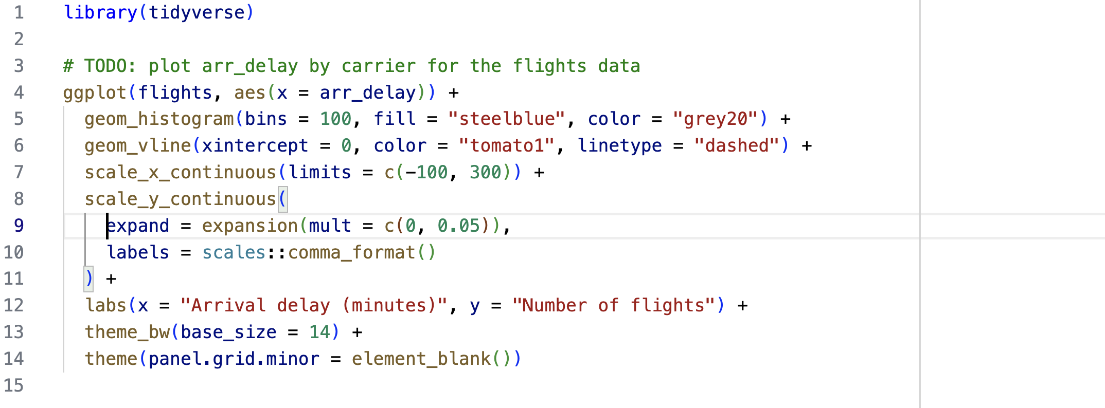 Screenshot of the Positron editor, showing the long line reformatted to fit within the 80-character ruler