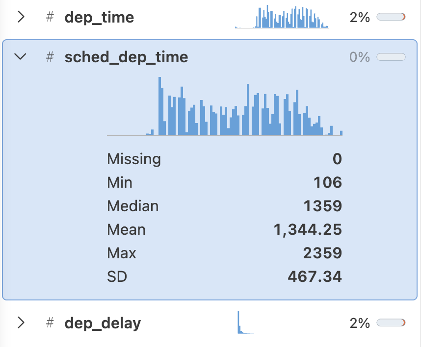 Screenshot of the Positron Data Explorer, showing the summary panel with column statistics and a small histogram for each column